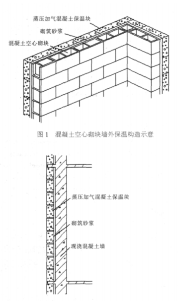 天台蒸压加气混凝土砌块复合保温外墙性能与构造